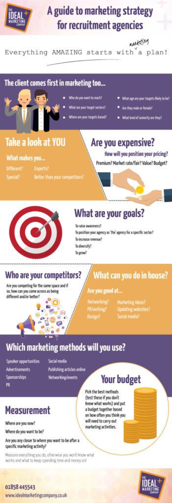 A guide to marketing strategy for recruitment agencies | The Ideal ...
