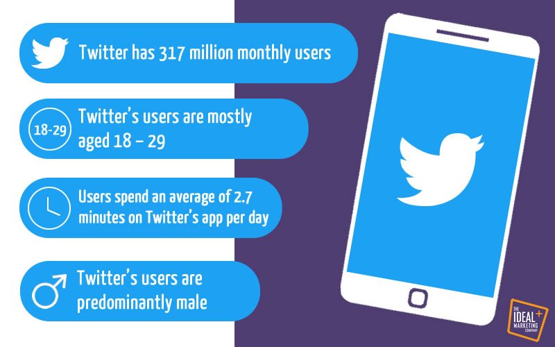 Twitter marketing