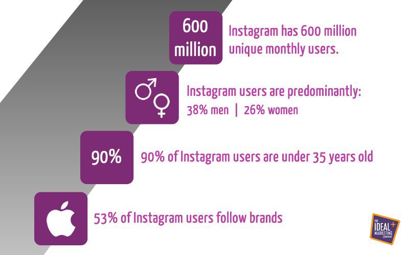 Instargram marketing
