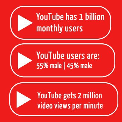 Youtube Marketing
