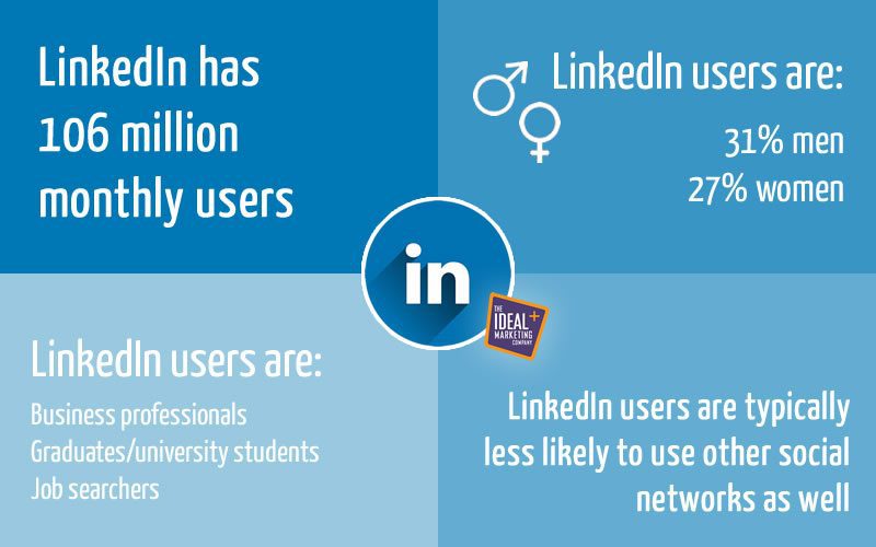 Linkedin marketing