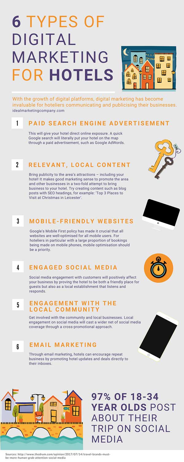 Infographic Digital Marketing for Hotels