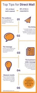 Infographic Direct Mail Campaigns