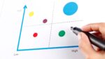 Step 2 – Market positioning